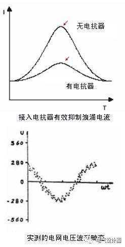 配電室中有哪些類型的低壓配電柜電壓?配電柜主要內部組件是什么?