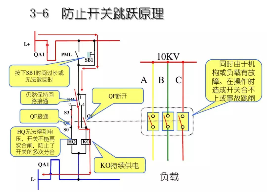 開關柜次級電路,圖形分析!!