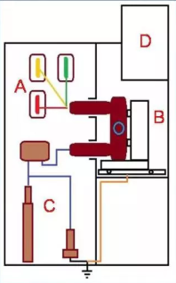 高壓精心安排開關柜基礎知識,推薦收藏!