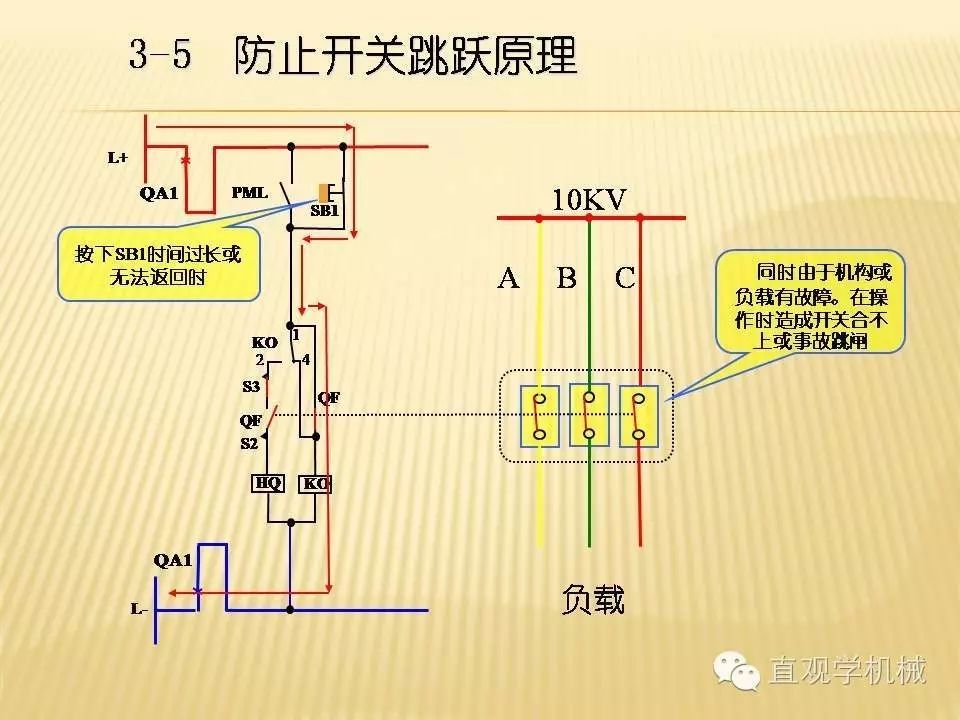 中壓開(kāi)關(guān)柜高清3D動(dòng)畫(huà)分析,控制原理PPT!
