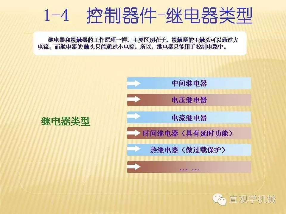 中壓開(kāi)關(guān)柜高清3D動(dòng)畫(huà)分析,控制原理PPT!