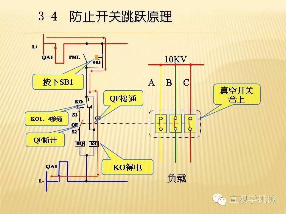 中壓開(kāi)關(guān)柜高清3D動(dòng)畫(huà)分析,控制原理PPT!