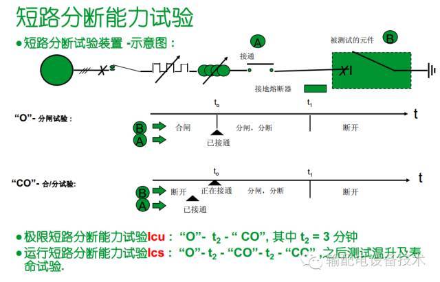 看過ABB的培訓(xùn)后,讓我們來比較一下施耐德的開關(guān)柜培訓(xùn)。
