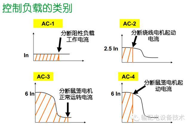 看過ABB的培訓(xùn)后,讓我們來比較一下施耐德的開關(guān)柜培訓(xùn)。