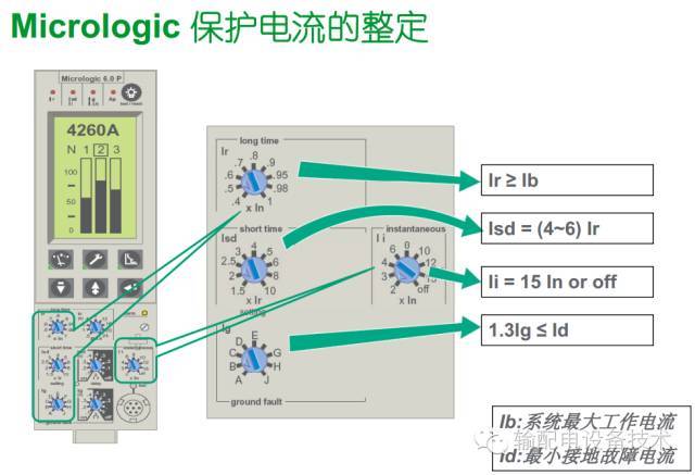 看過ABB的培訓(xùn)后,讓我們來比較一下施耐德的開關(guān)柜培訓(xùn)。