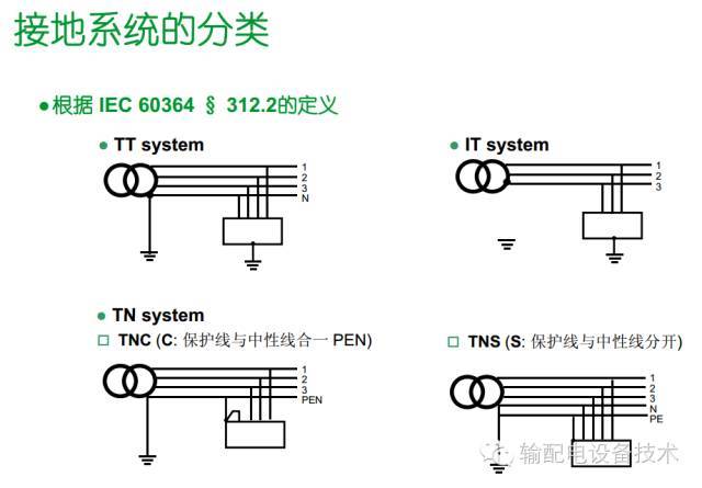 看過ABB的培訓(xùn)后,讓我們來比較一下施耐德的開關(guān)柜培訓(xùn)。