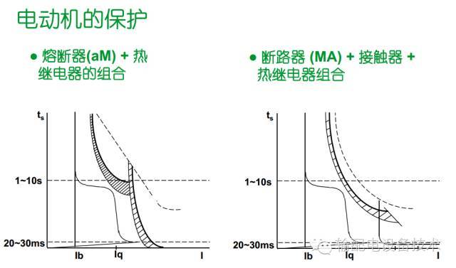 看過ABB的培訓(xùn)后,讓我們來比較一下施耐德的開關(guān)柜培訓(xùn)。