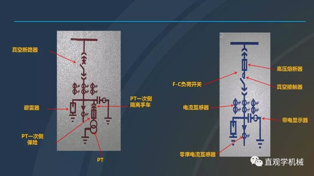 中國(guó)工業(yè)控制|高電壓開(kāi)關(guān)柜培訓(xùn)課件,68頁(yè)ppt,有圖片和圖片,拿走吧!