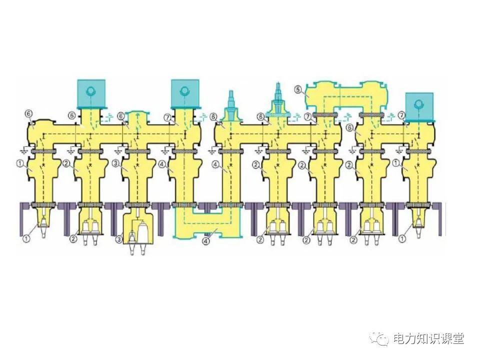 知識擴(kuò)展|高壓開關(guān)柜系統(tǒng)培訓(xùn)