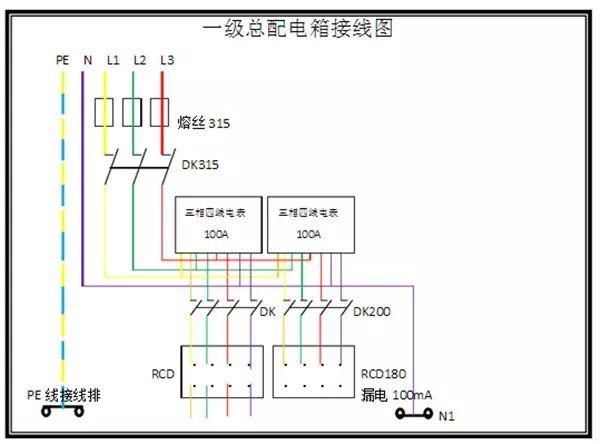 臨時用電，1級、2級和3級配電箱知識~