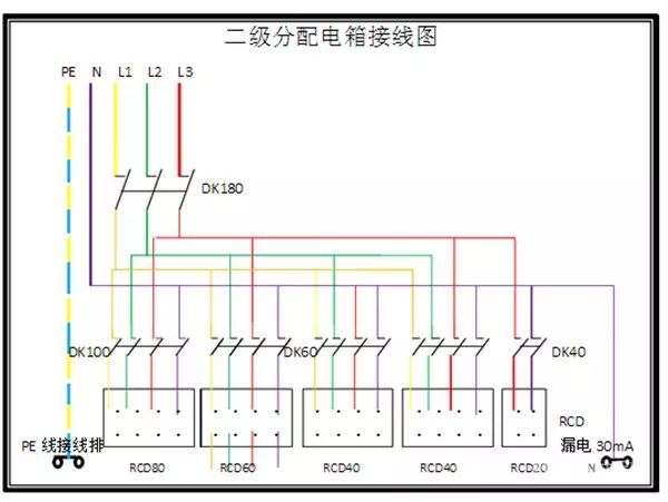 臨時用電，1級、2級和3級配電箱知識~