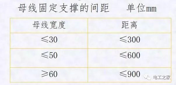 配電箱,配電柜電氣安裝規范,解釋非常全面