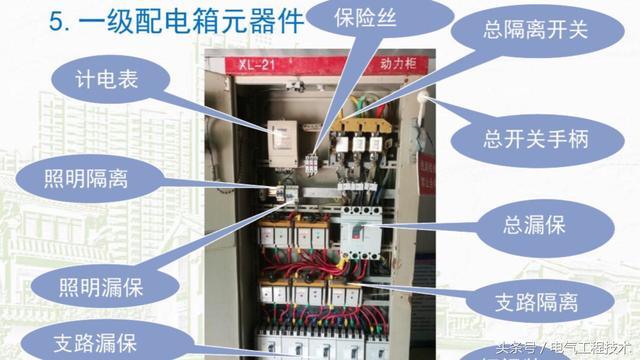 我在1級、2級和3級配電箱有什么樣的設備？如何配置它？你早就應該知道了。