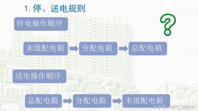 我在1級、2級和3級配電箱有什么樣的設備？如何配置它？你早就應該知道了。